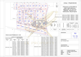 Продава Парцел, гр. Ахелой