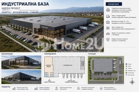 Обява Продава ПАРЦЕЛ,град Пловдив, Южен