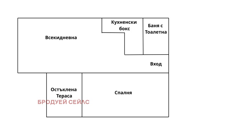 Продава 2-СТАЕН, град София, Люлин - център • 155000 € • 60224221 1 — Holmes.bg Продава 2-СТАЕН, град София, Люлин - център • 155000 € • 60224221 1