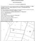 Продава Земеделска земя област София , гр. Банкя , 1.5 дка | 13477663 — Imoti.com Продава Земеделска земя област София , гр. Банкя , 1.5 дка | 13477663