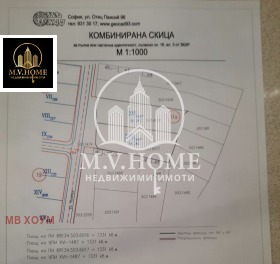 Обява Продава ПАРЦЕЛ,град София, Бенковски