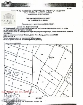 Продава Парцел, град София