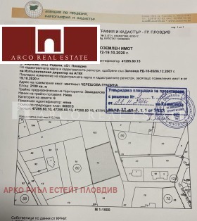 ПАРЦЕЛ, 2 100 m2 - Holmes.bg ПАРЦЕЛ, 2 100 m2