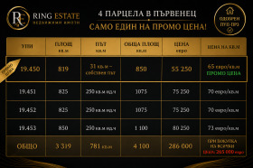 Снимка Продава ПАРЦЕЛ
