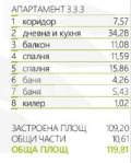 Продава 3-СТАЕН, град Пловдив, Тракия • 165000 € • 69924547 4 — Holmes.bg Продава 3-СТАЕН, град Пловдив, Тракия • 165000 € • 69924547 4