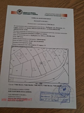 ПАРЦЕЛ, 1 007 m2 - Holmes.bg ПАРЦЕЛ, 1 007 m2