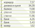 Продава 3-СТАЕН, град Пловдив, Тракия • 165000 € • 25586769 4 — Holmes.bg Продава 3-СТАЕН, град Пловдив, Тракия • 165000 € • 25586769 4