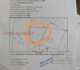 Обява Продава ПАРЦЕЛ,гр. Димитровград, област Хасково