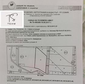 Продава Парцел, град София