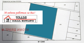 Продава Парцел, град София