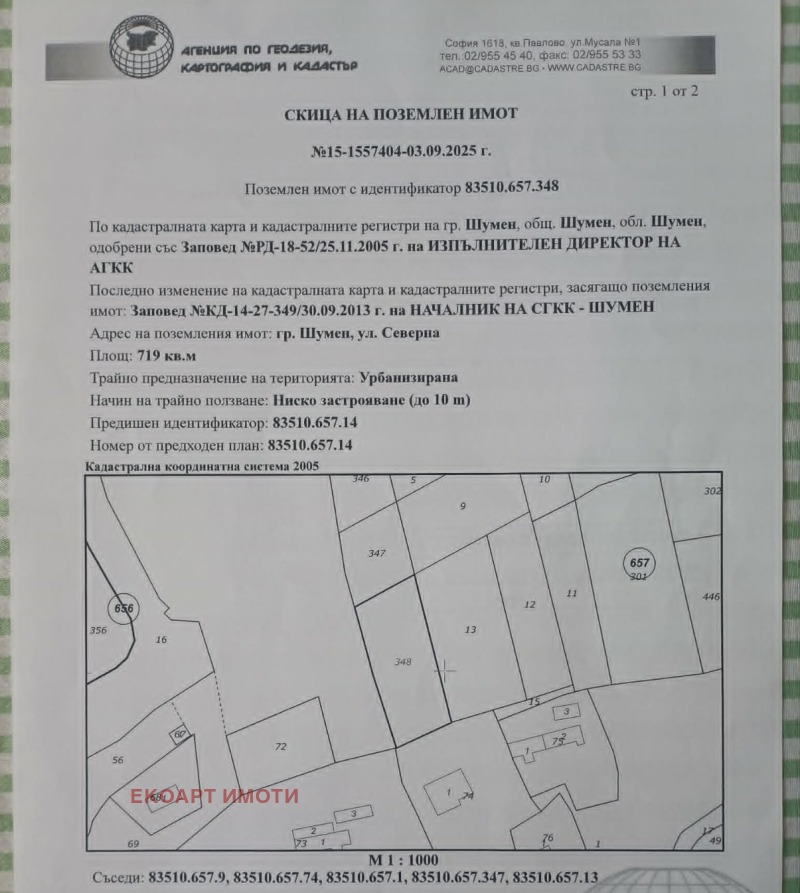 Продава ПАРЦЕЛ, град Шумен, Еверест • 30000 € • 57571633 1 — Holmes.bg Продава ПАРЦЕЛ, град Шумен, Еверест • 30000 € • 57571633 1