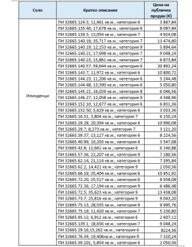 Снимка Продава ЗЕМЕДЕЛСКА ЗЕМЯ