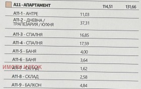 Обява Продава 3-СТАЕН,град Перник, Изток