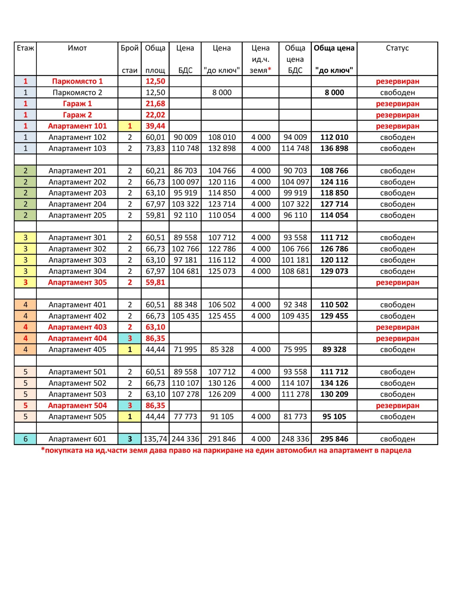 Продава 2-СТАЕН, гр. Обзор, област Бургас, снимка 10 - Апартаменти - 55904323