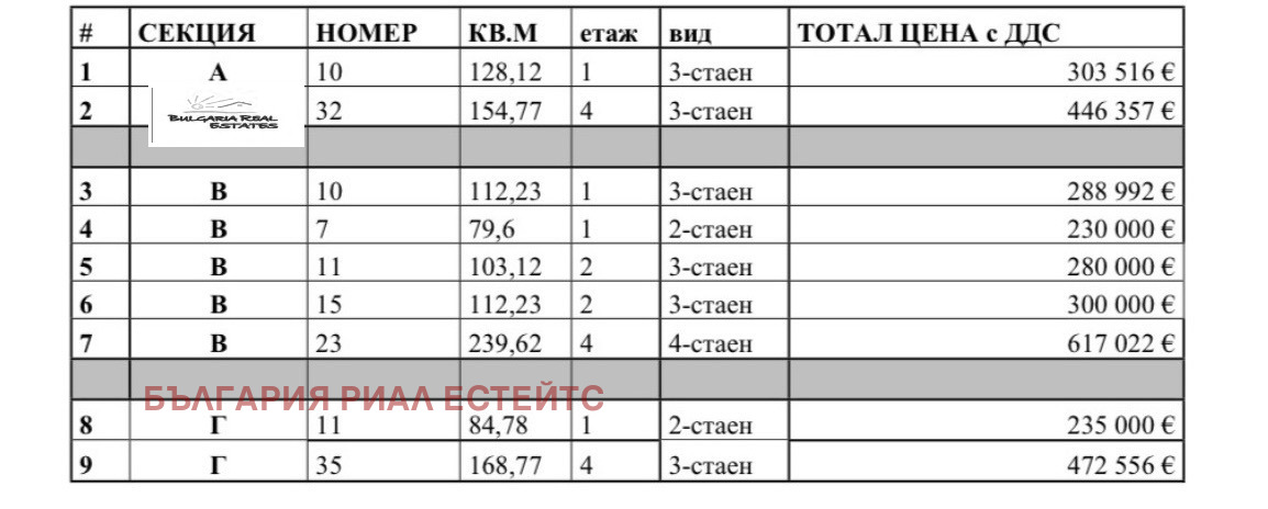 Продава 4-СТАЕН, гр. София, Драгалевци, снимка 16 - Апартаменти - 54143988