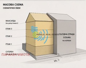 ������� ������ | Imot.bg � ����� ������ 5