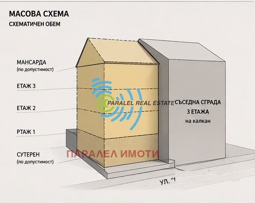 Продава ПАРЦЕЛ, гр. Пловдив, Старият град, снимка 5 - Парцели - 55379997