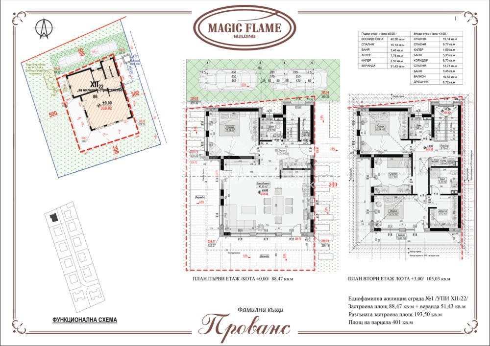 ������� ���� | Imot.bg � ����������� 12