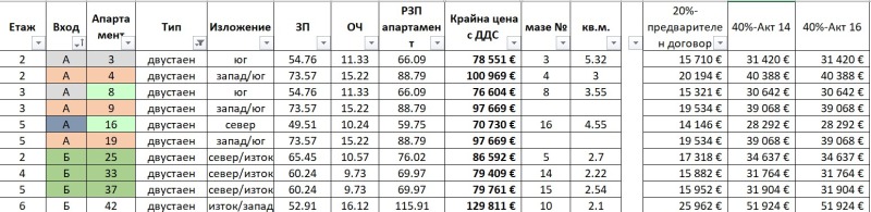 Til salg  1 soveværelse Pernik , Iztok , 88 kvm | 38217886 - billede [5]