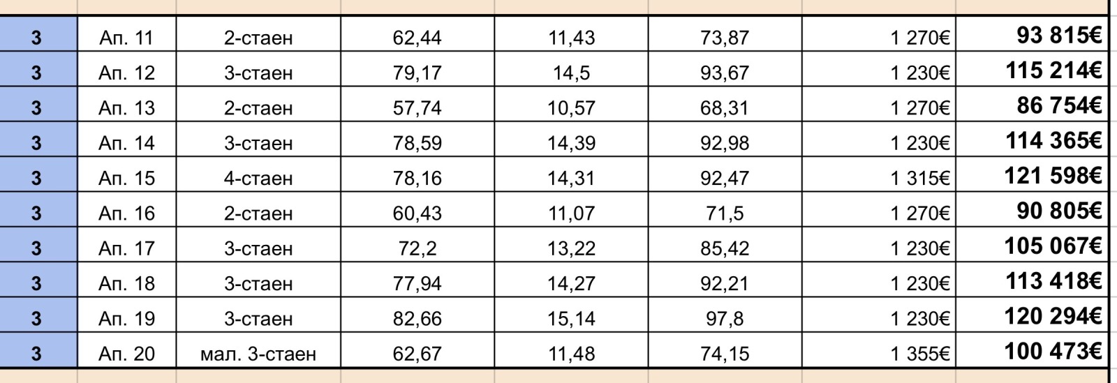 Продава 4-СТАЕН, гр. София, Люлин 3, снимка 2 - Апартаменти - 52455829