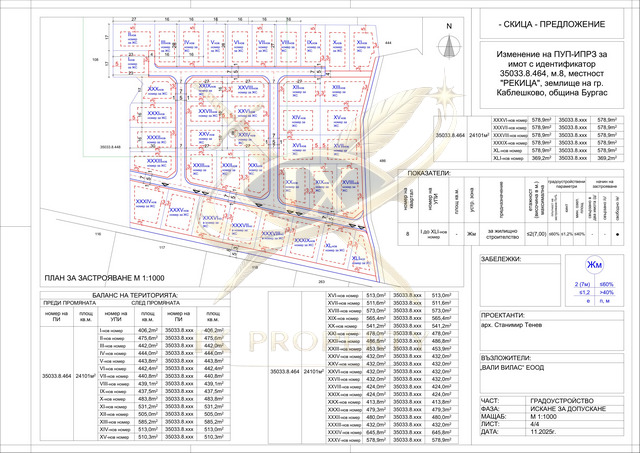 Продава ПАРЦЕЛ, гр. Ахелой, област Бургас