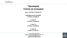  2- | Imot.bg    6