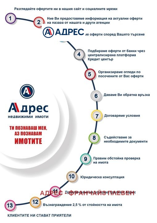 Продава  Многостаен град Плевен , Дружба 3 , 98 кв.м | 43277893 - изображение [12]