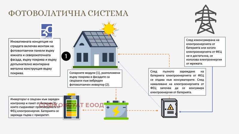 Продава 3-СТАЕН, гр. София, Манастирски ливади, снимка 7 - Апартаменти - 52650929