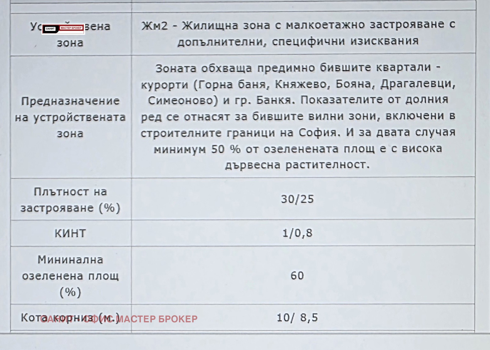 Продава ПАРЦЕЛ, гр. София, Драгалевци, снимка 4 - Парцели - 54035787