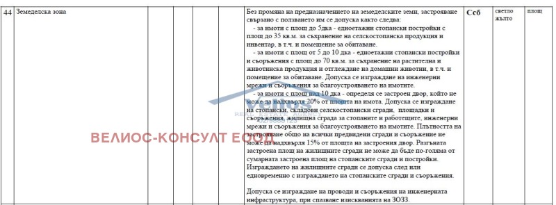 Продава  Земеделска земя област София , с. Клисура , 5 дка | 73015748 - изображение [4]
