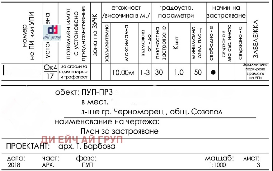 Продава ПАРЦЕЛ, гр. Созопол, област Бургас, снимка 2 - Парцели - 53366683