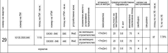 Продава ПАРЦЕЛ, гр. Варна, м-т Сълзица, снимка 12 - Парцели - 56494104