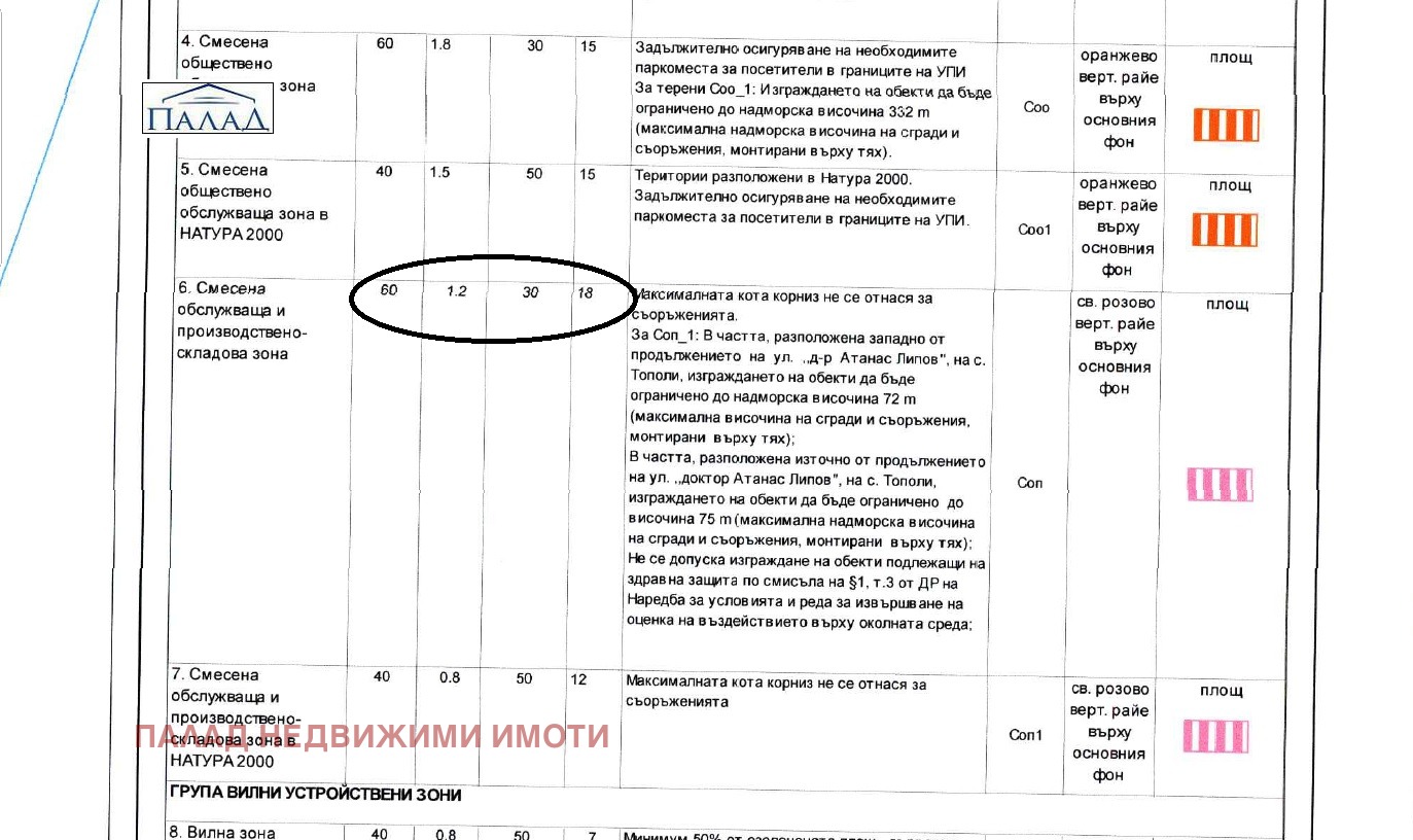 ������� ������ | Imot.bg � ����������� 3