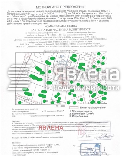 Продава ПАРЦЕЛ, гр. София, с. Бистрица