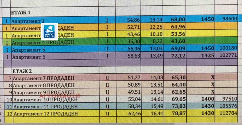 Продава 2-СТАЕН, гр. Обзор, област Бургас, снимка 13 - Aпартаменти - 47483043