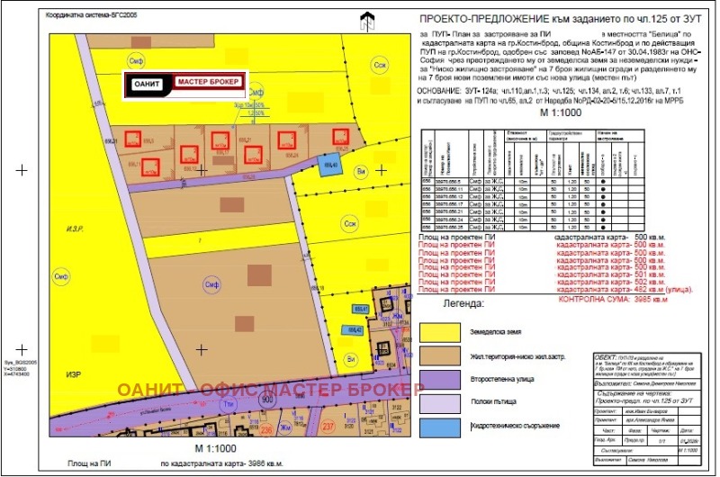 Продава ПАРЦЕЛ в област София, гр. Костинброд - 3986 кв.м / 478 320 € » 935 512.61 лв., ОАНИТ - ОФИС МАСТЕР БРОКЕР