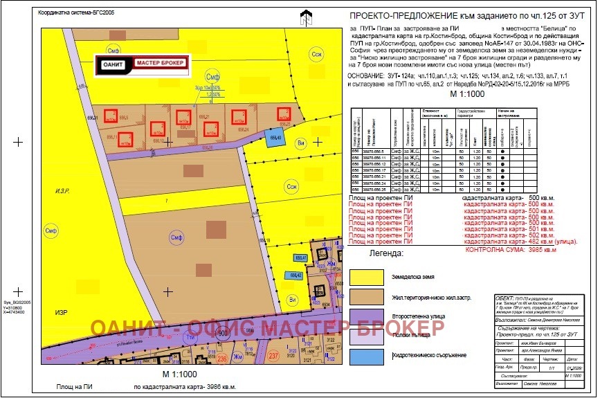 Продава ПАРЦЕЛ, гр. Костинброд, област София област