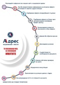 Продава ЗЕМЕДЕЛСКА ЗЕМЯ, с. Рибарица, област Ловеч, снимка 2