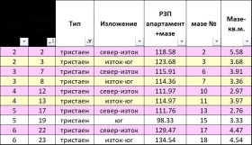 ������� 3-����� | Imot.bg � ����� ������ 5