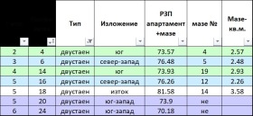 ������� 3-����� | Imot.bg � ����� ������ 4