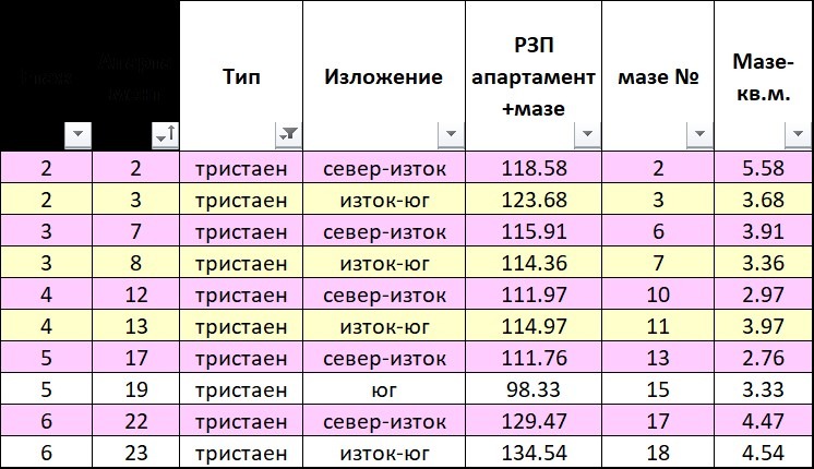 Продава 3-СТАЕН, гр. Перник, Изток, снимка 5 - Апартаменти - 54676906
