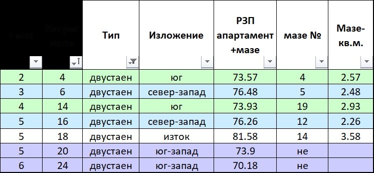Продава 3-СТАЕН, гр. Перник, Изток, снимка 4 - Апартаменти - 54676906