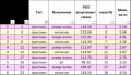 Продава 3-СТАЕН, гр. Перник, Изток, снимка 5