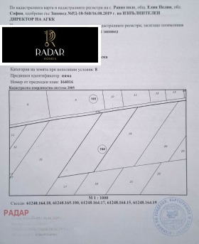    | Imot.bg    2
