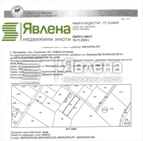 Сюжет Панчарево, София