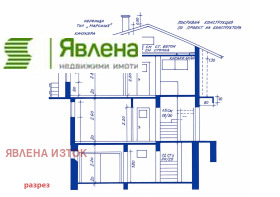 ������� ���� | Imot.bg � ����� ������ 10
