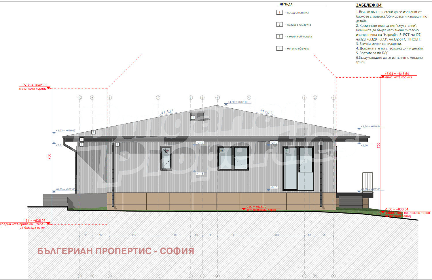 ������� ������ | Imot.bg � ����������� 2