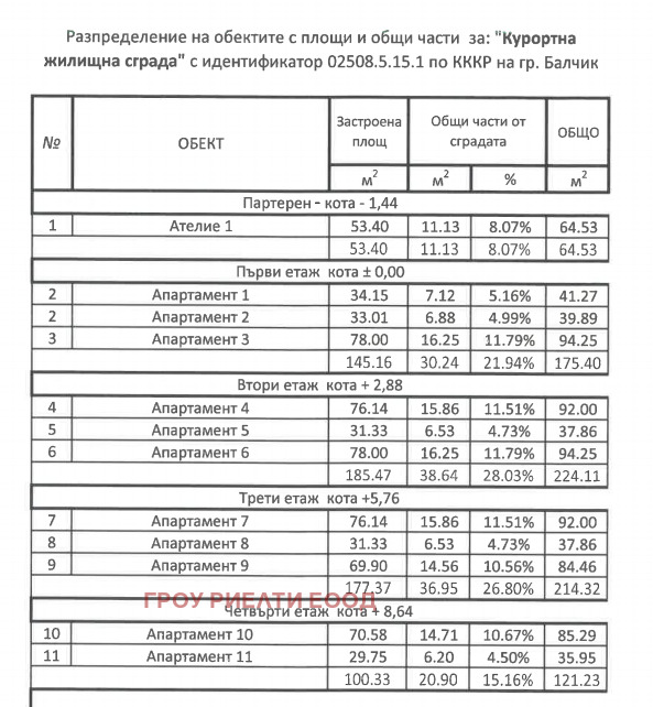 Продава КЪЩА, гр. Балчик, област Добрич, снимка 6 - Къщи - 48772547