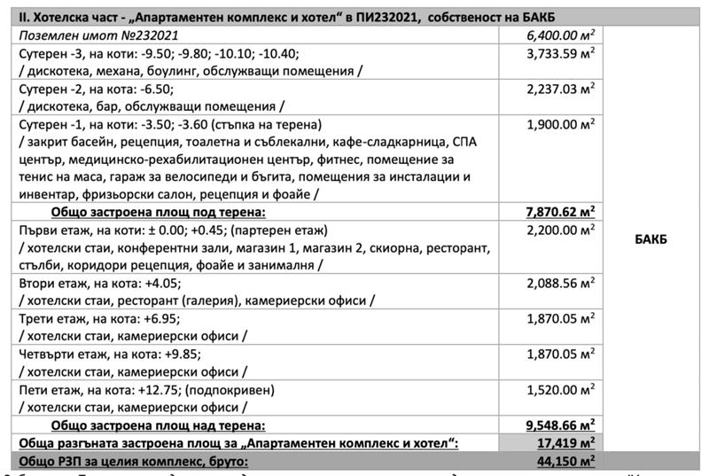 Продава ХОТЕЛ | Imot.bg — изображение 11