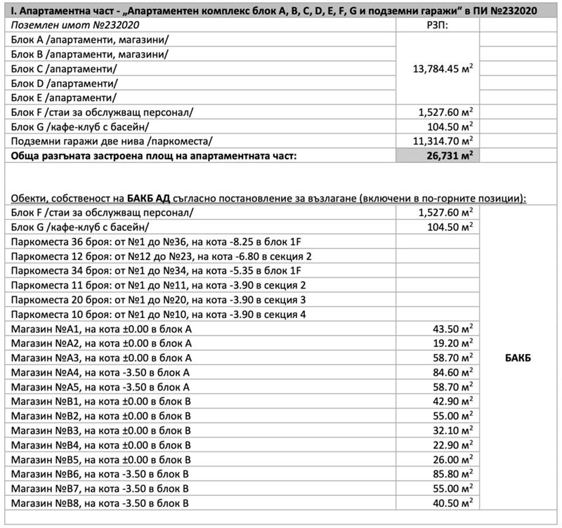 Продава ХОТЕЛ | Imot.bg — изображение 10